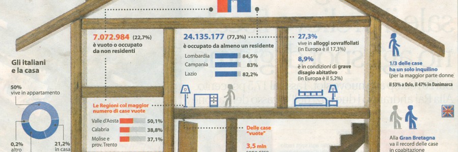 CASE SFITTE D’EUROPA